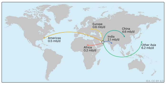 Source: International Energy Agency &ndash; IEA